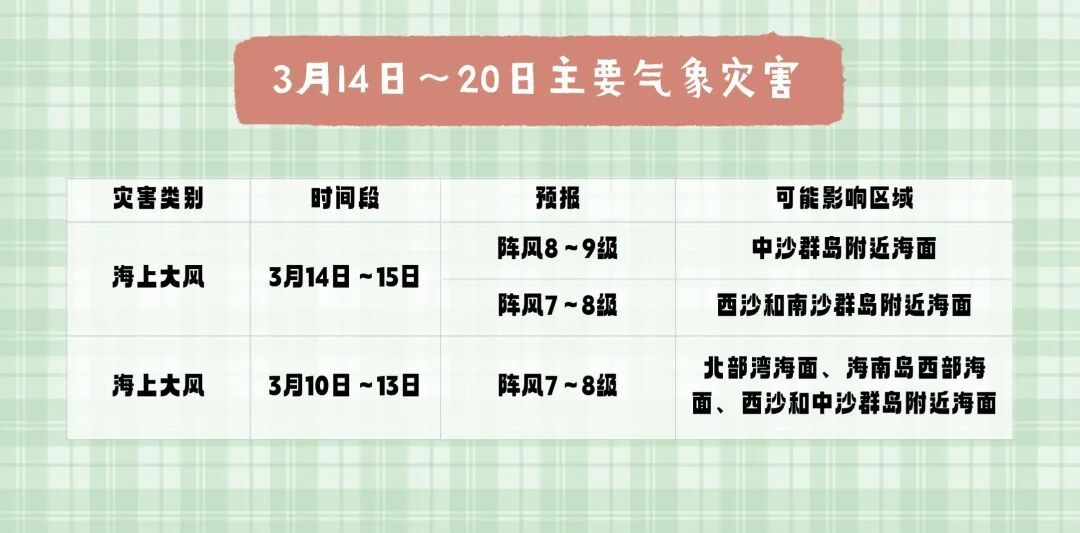 最低14℃+局部中雨!未来一周海南天气情况→ 最低14℃+局部中雨!未来一周海南天气情况→