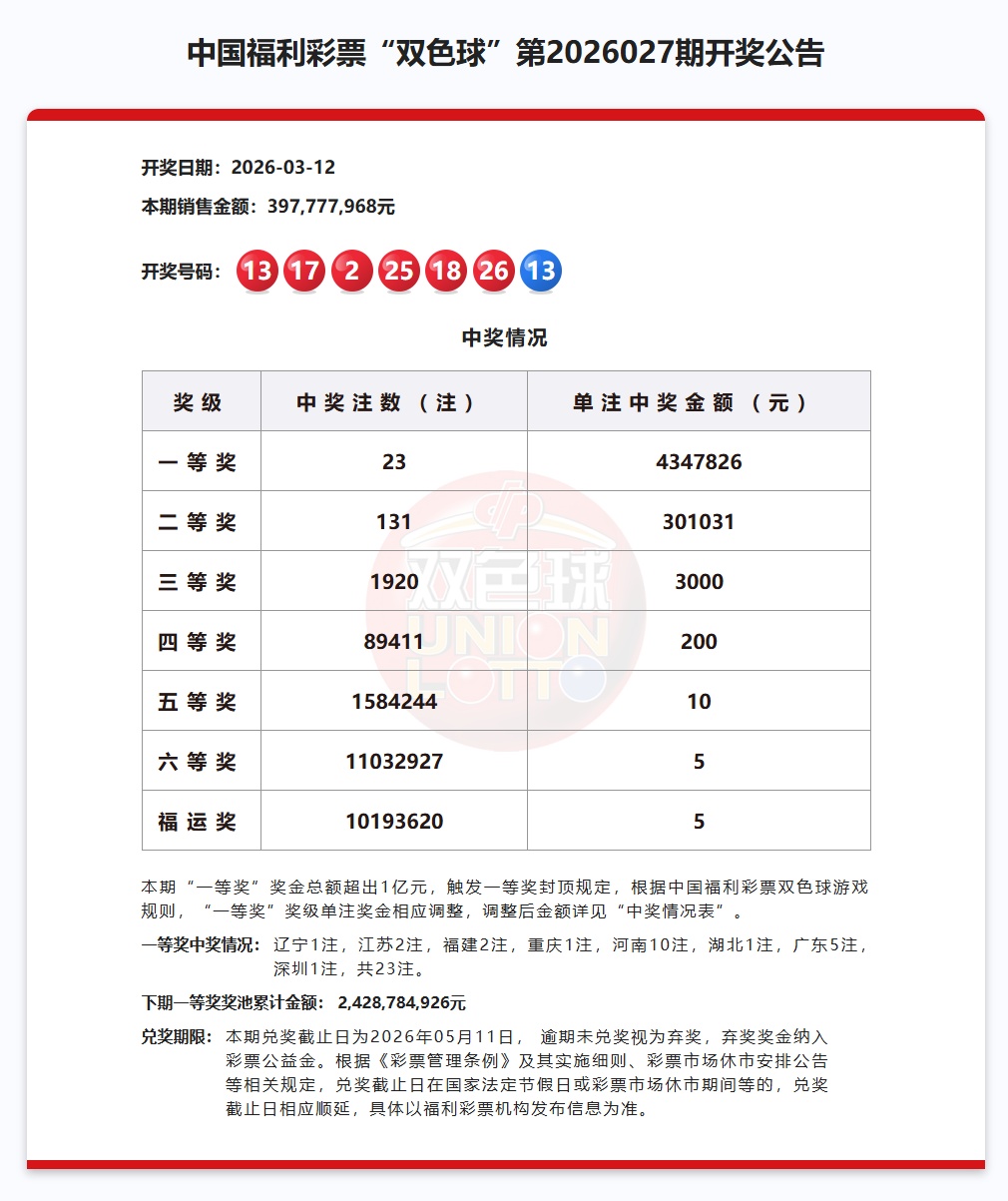 深圳一彩民中奖434万元！