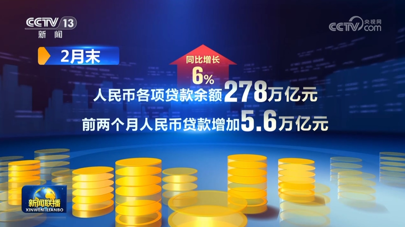 2月社会融资规模增速保持较高水平