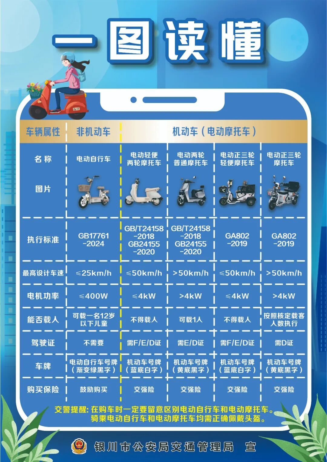 一图看懂!教你如何区分电动自行车、电动轻便摩托车、电动摩托车! 一图看懂!教你如何区分电动自行车、电动轻便摩托车、电动摩托车!