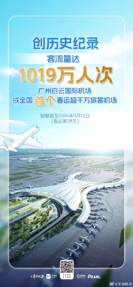 刷新纪录!白云机场成全国首个春运客流量超1000万机场 刷新纪录!白云机场成全国首个春运客流量超1000万机场