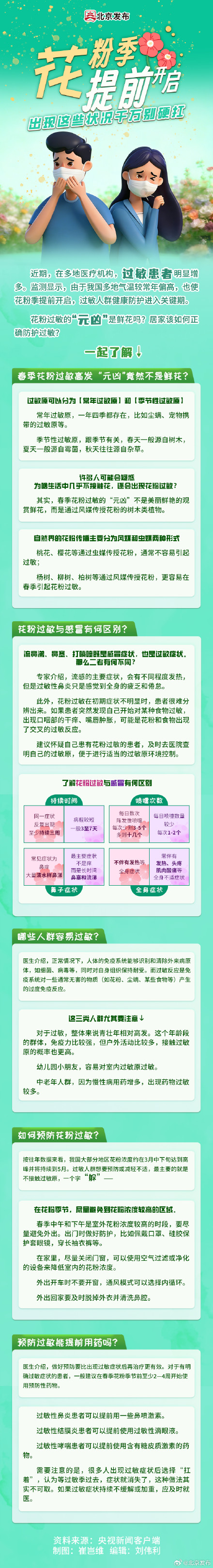 花粉季提前开启！出现这些状况千万别硬扛