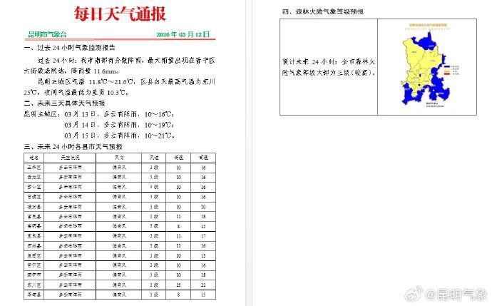冷到破防!昆明最低仅8℃!冷雨突袭,是倒春寒吗?回暖要等…… 冷到破防!昆明最低仅8℃!冷雨突袭,是倒春寒吗?回暖要等……
