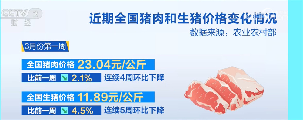 居民“菜篮子”“肉案子”标志产品供应充足价格回落 下半年供需格局将改善 居民“菜篮子”“肉案子”标志产品供应充足价格回落 下半年供需格局将改善
