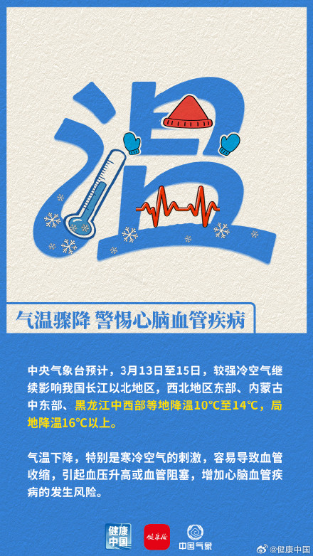 厚衣服先别急着收!较强冷空气来袭,心脑血管疾病患者更需注意 厚衣服先别急着收!较强冷空气来袭,心脑血管疾病患者更需注意