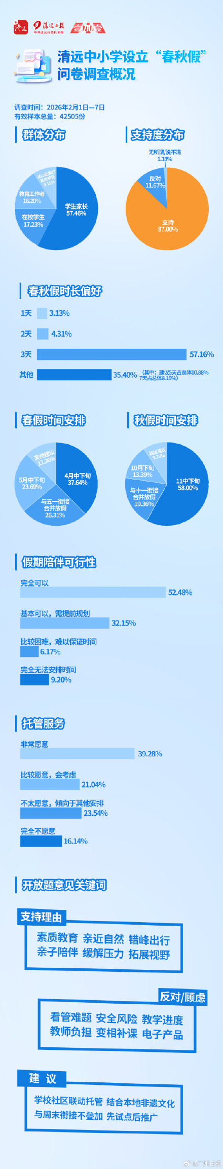 清远官宣试行中小学春秋假