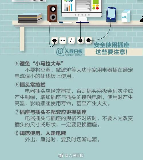 两兄弟睡梦中被浓烟呛伤!“元凶”几乎家家有,这些事项一定要注意→ 两兄弟睡梦中被浓烟呛伤!“元凶”几乎家家有,这些事项一定要注意→