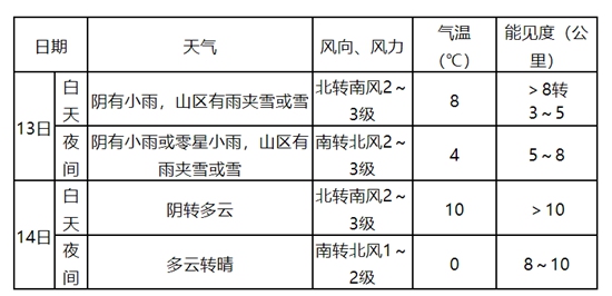 2026春运专报:较强冷空气继续影响我国 西北华北有强降雪 2026春运专报:较强冷空气继续影响我国 西北华北有强降雪