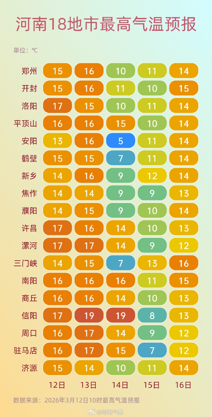 大反转！中雨！中雪！今晚起河南全省再迎雨雪，持续3天，入春又失败了