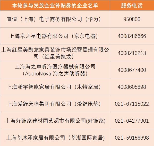 新一轮上海家电以旧换新、数码和智能产品购新线上补贴活动来了→