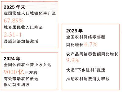 让“春日经济”燃起来 让“春日经济”燃起来