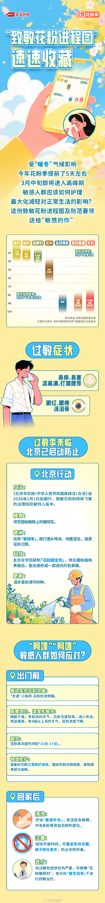 北京花粉季提前!致敏进程图+防敏攻略速存! 北京花粉季提前!致敏进程图+防敏攻略速存!