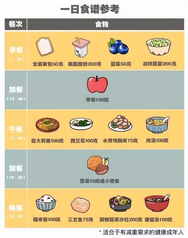 为了变美饿自己，身体悄悄付出了什么？