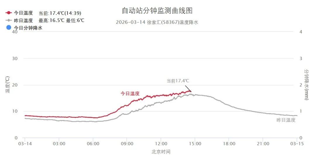 已确认!明晚开始,持续影响上海一眼看不到头… 已确认!明晚开始,持续影响上海一眼看不到头…