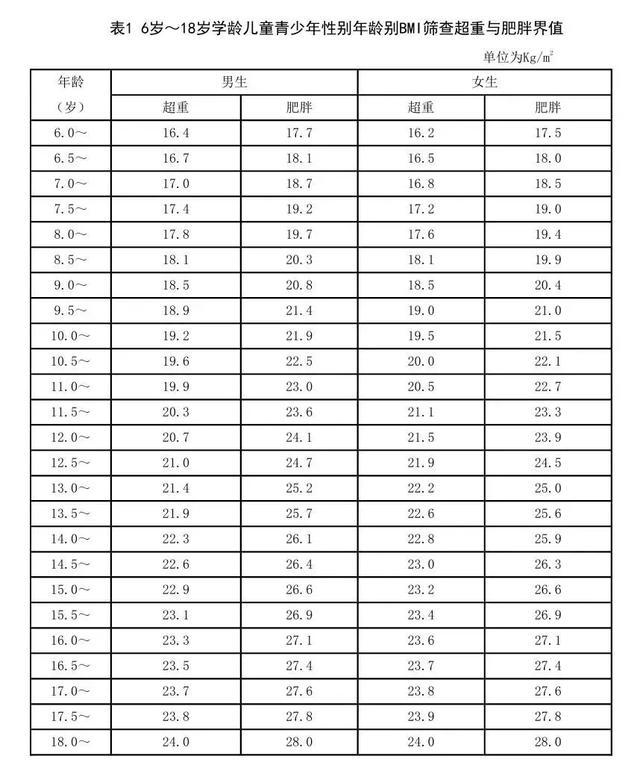 开学不只收心，更要“收体重”！这份健康体重管理指南请收好