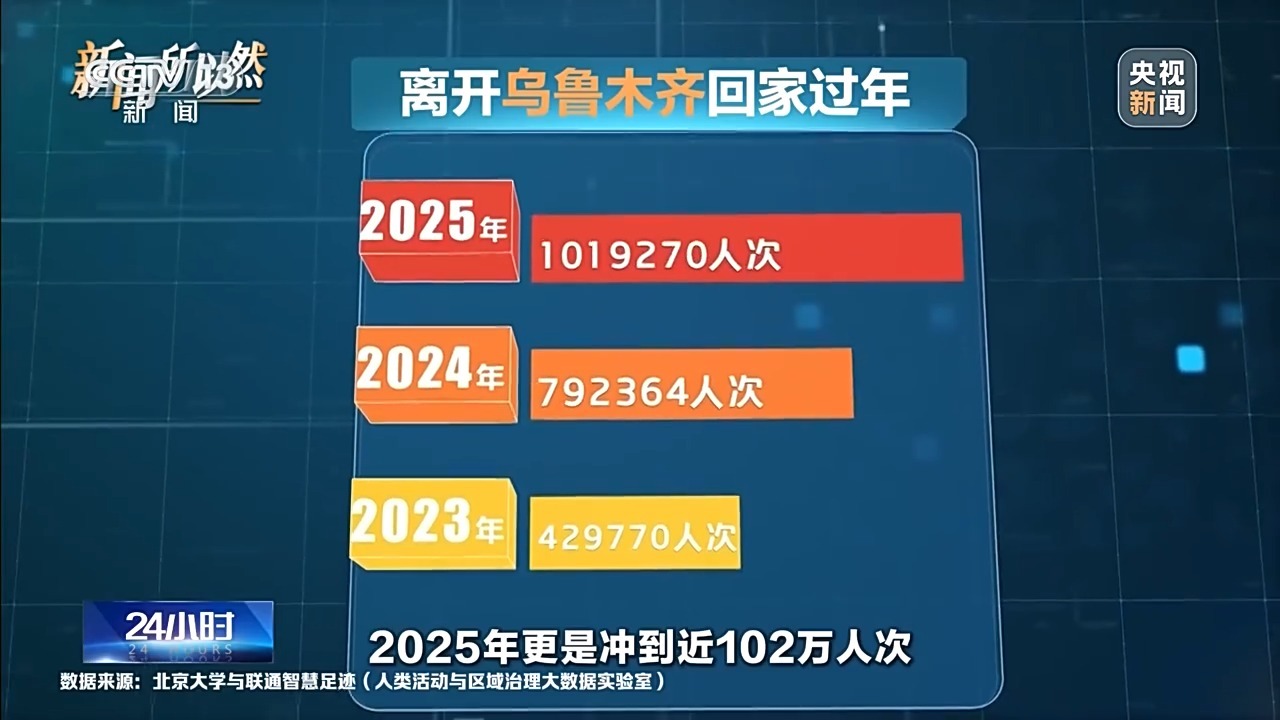2026年春运收官 人口流动背后藏着哪些密码? 2026年春运收官 人口流动背后藏着哪些密码?