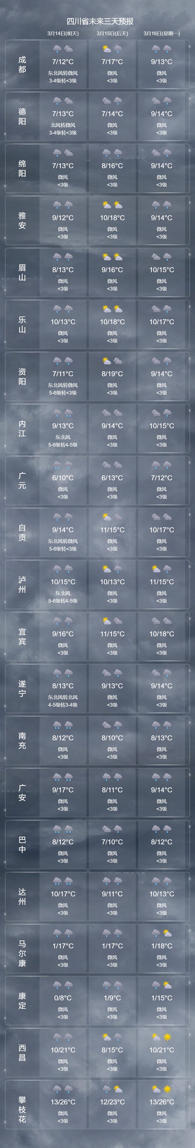 大风来了!成都这些地方注意 大风来了!成都这些地方注意