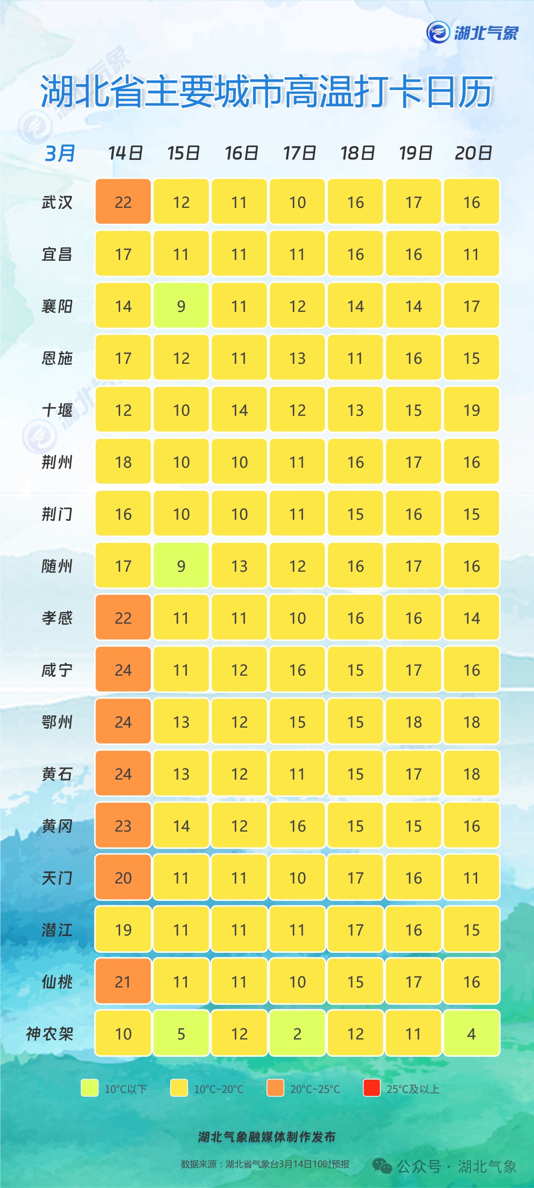 一秒入冬！湖北即将“冷暖逆转”