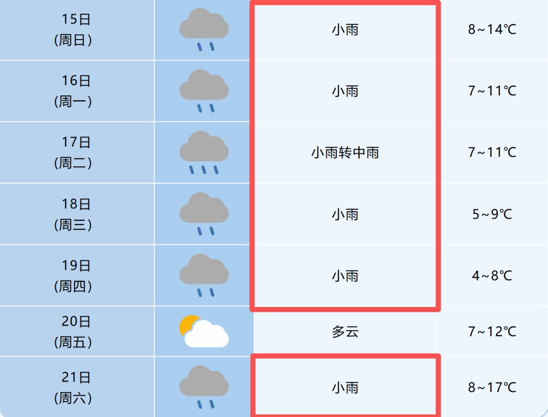 连续5天雨雨雨！合肥将骤降12℃