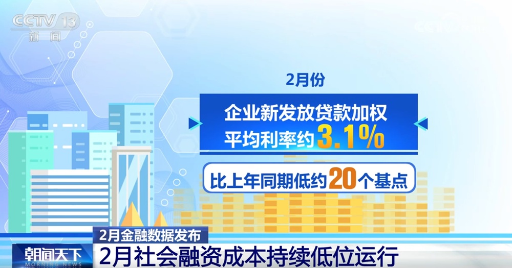 从2月金融数据透视中国经济发展亮点 金融总量有望延续合理增长态势 从2月金融数据透视中国经济发展亮点 金融总量有望延续合理增长态势