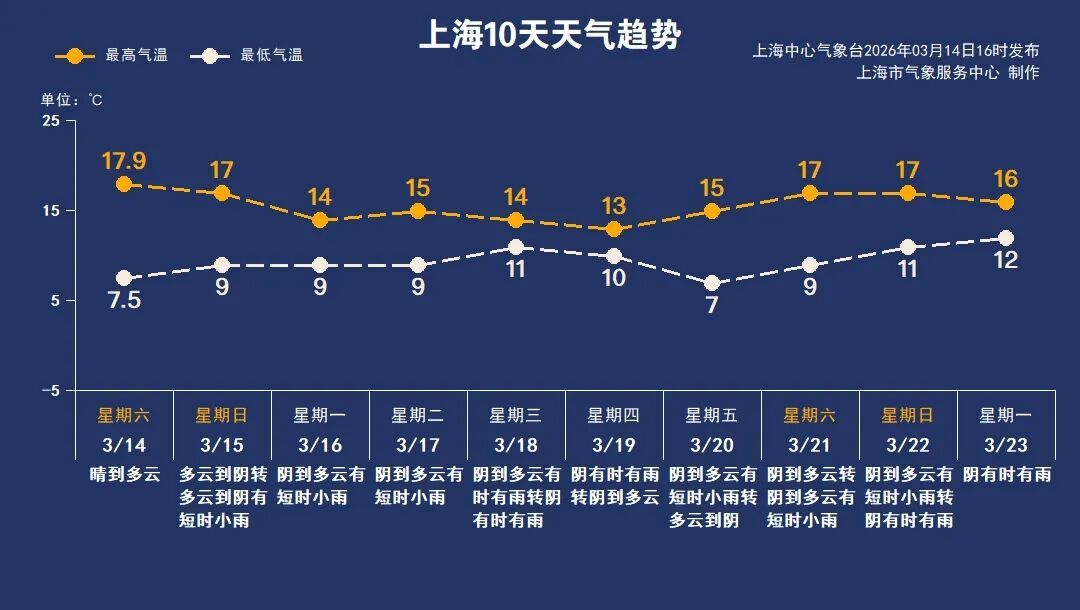 已确认!明晚开始,持续影响上海一眼看不到头… 已确认!明晚开始,持续影响上海一眼看不到头…
