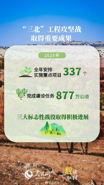 数说2025国土绿化新答卷 数说2025国土绿化新答卷