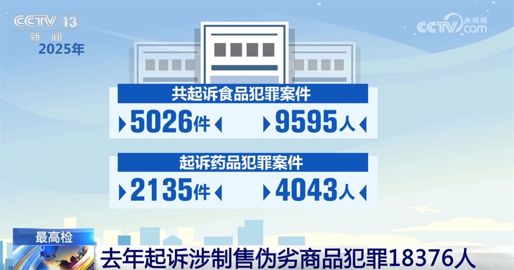 透过打击“力度”看民生“温度” 检察机关严厉打击生产、销售伪劣商品犯罪 透过打击“力度”看民生“温度” 检察机关严厉打击生产、销售伪劣商品犯罪