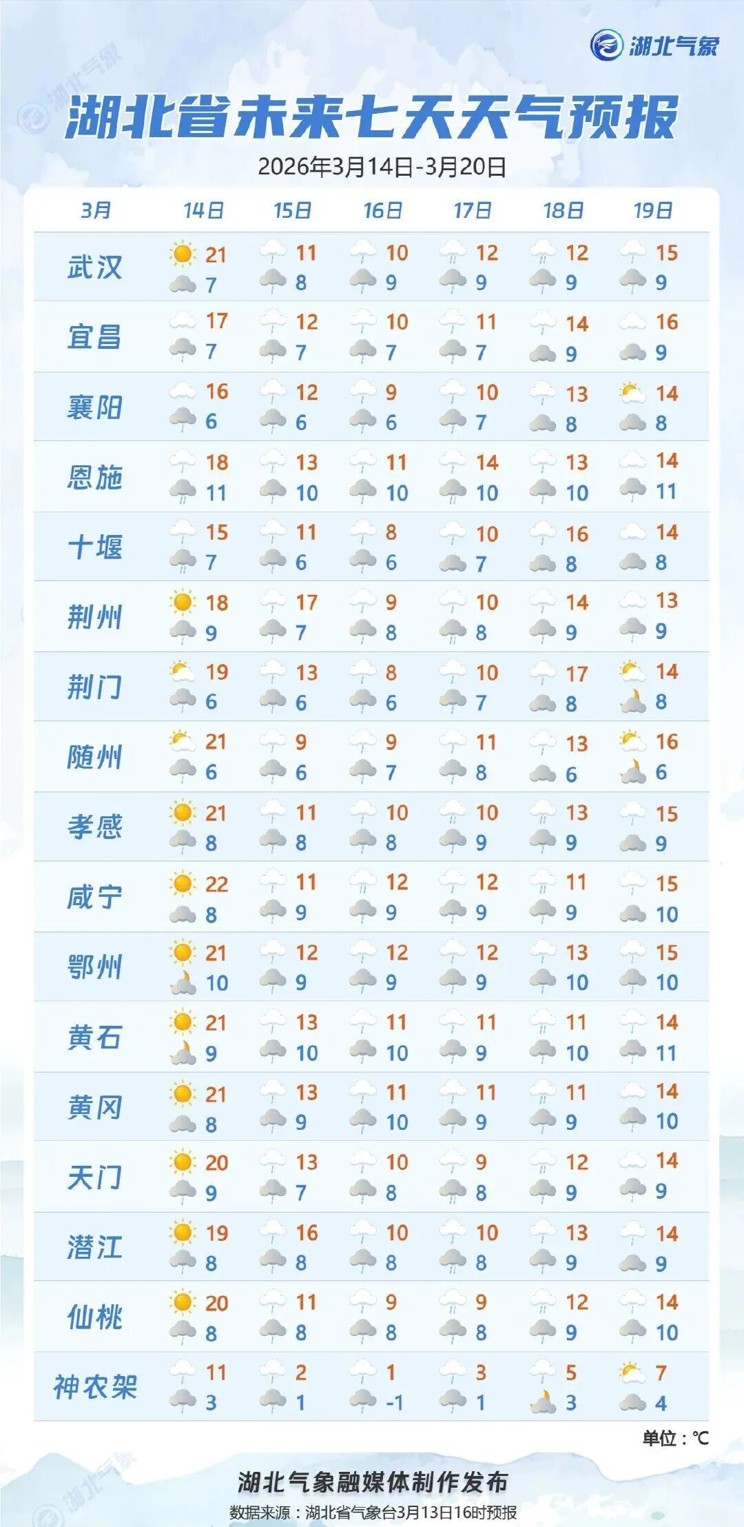 一秒入冬！湖北即将“冷暖逆转”
