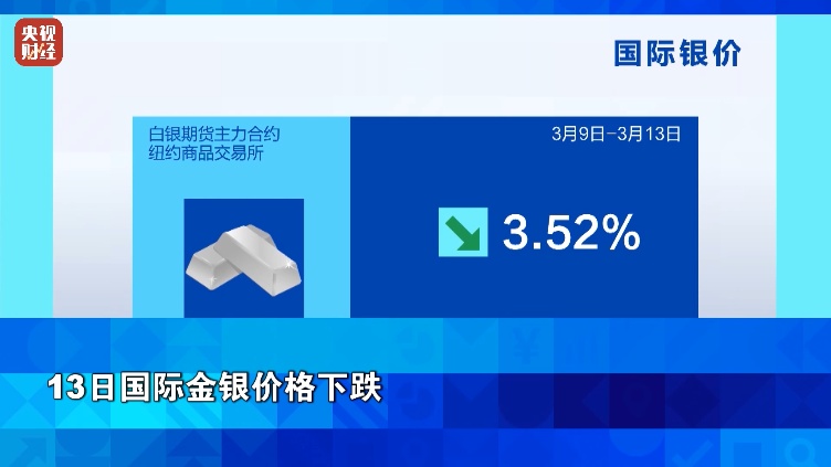 黄金白银暴跌，油价大涨