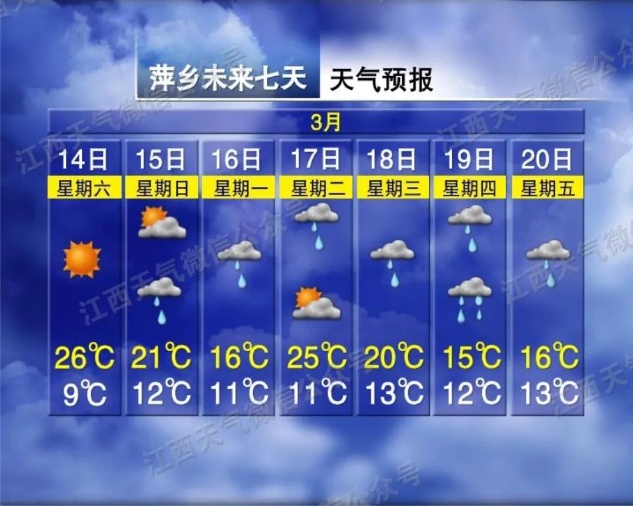 温差17℃!降雨!降温!冷空气即将抵达江西 温差17℃!降雨!降温!冷空气即将抵达江西