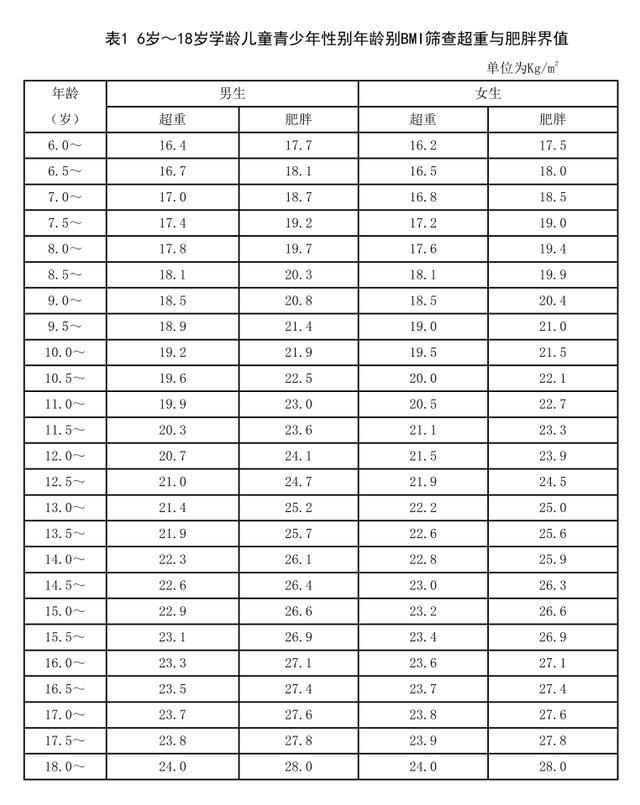 为了变美饿自己，身体悄悄付出了什么？
