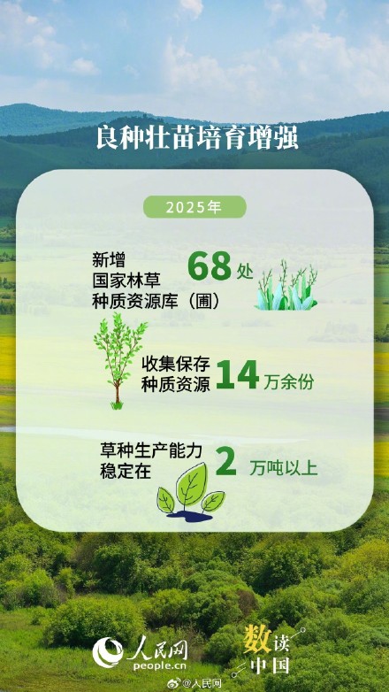 数说2025国土绿化新答卷 数说2025国土绿化新答卷