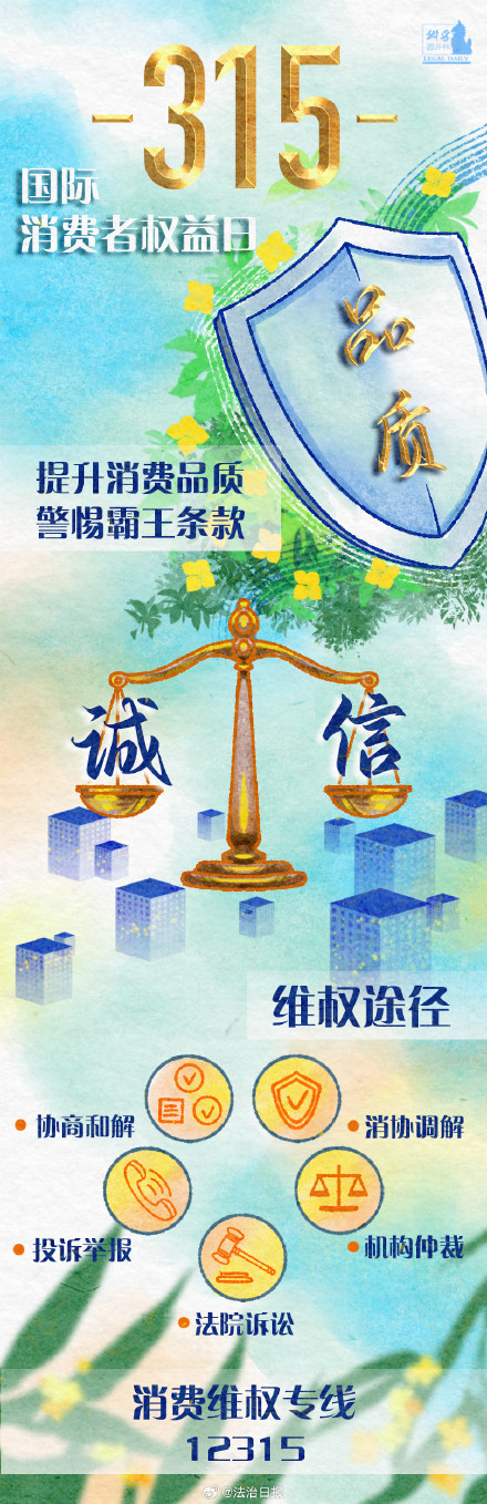315国际消费者权益日