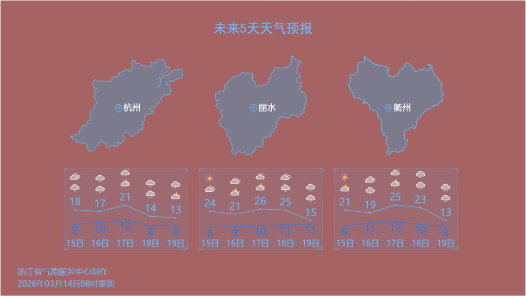 3℃！浙江有霜、雾！今夜起雨水光顾，强对流也可能“闪现”