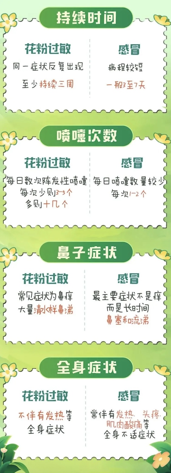 北京花粉进入高峰期!家有“敏娃”请注意,这些做法可能加重症状→ 北京花粉进入高峰期!家有“敏娃”请注意,这些做法可能加重症状→