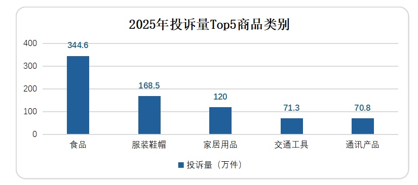 2025年消费者投诉举报呈现十大特点 2025年消费者投诉举报呈现十大特点