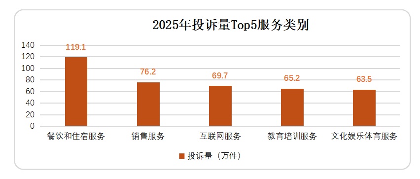 2025年消费者投诉举报呈现十大特点 2025年消费者投诉举报呈现十大特点