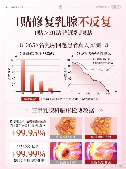 乳腺贴实际成分为暖宝宝 消费者发声:连续贴了8天一点效果都没有 乳腺贴实际成分为暖宝宝 消费者发声:连续贴了8天一点效果都没有
