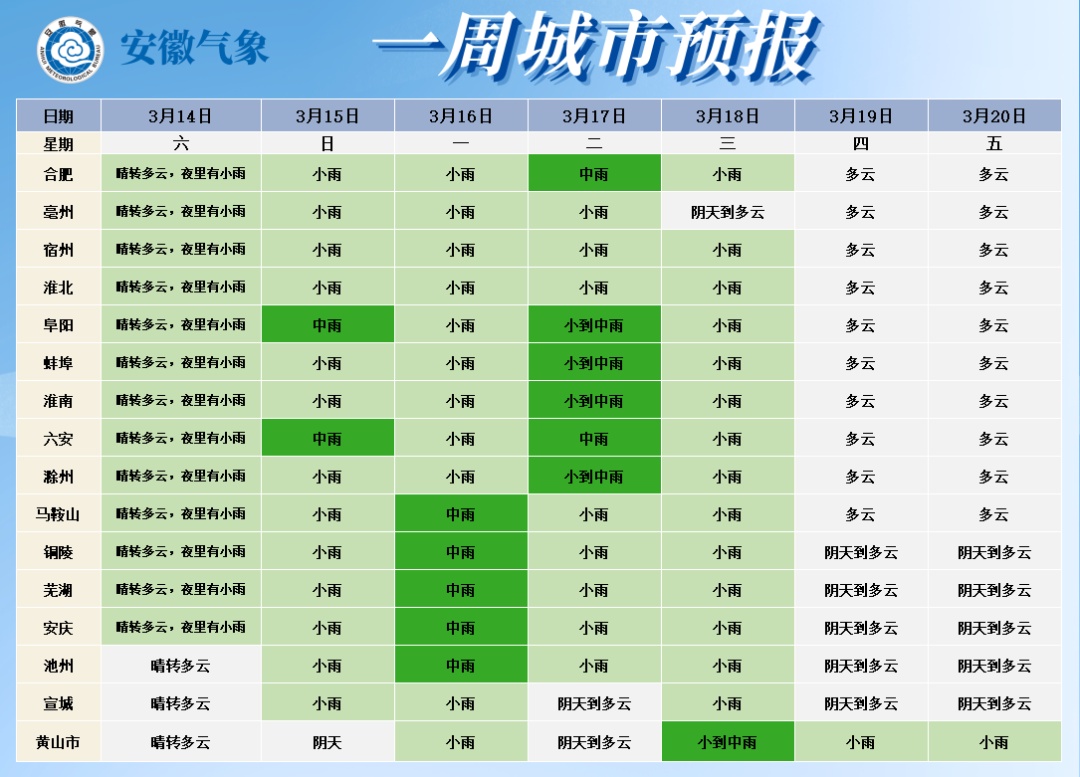 冷空气+连续降雨！安徽最新天气
