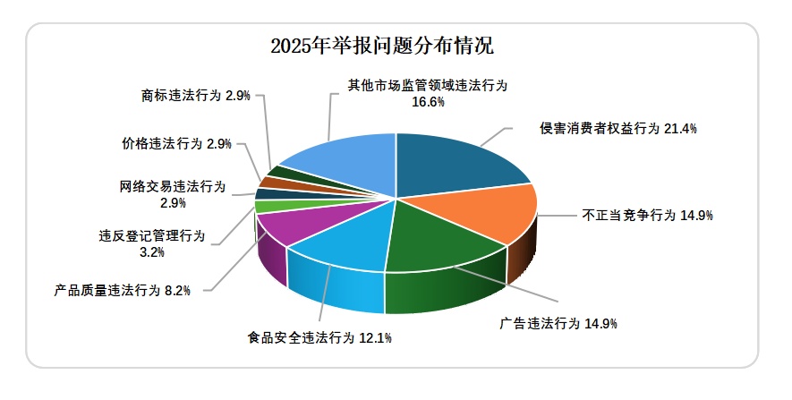 2025年消费者投诉举报呈现十大特点 2025年消费者投诉举报呈现十大特点