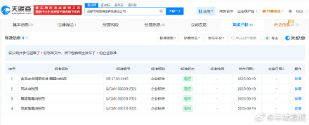 漂白鸡爪涉事公司参与起草4份标准 漂白鸡爪涉事公司参与起草4份标准