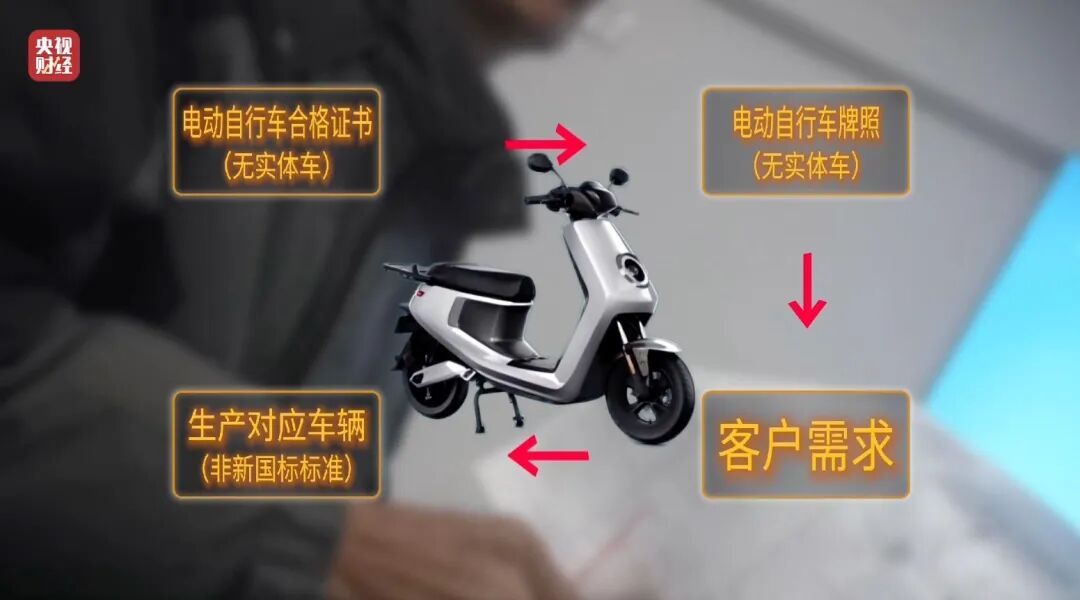 “3·15”点名哈啰租电动车、电驴哥