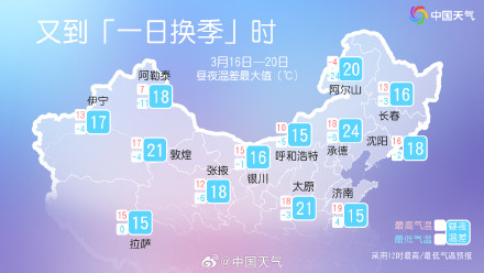 未来几天北方多地昼夜温差明显 一早一晚需添衣