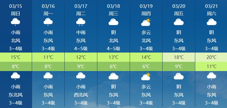 雨雨雨!直冲20℃!南京天气又要大反转 雨雨雨!直冲20℃!南京天气又要大反转