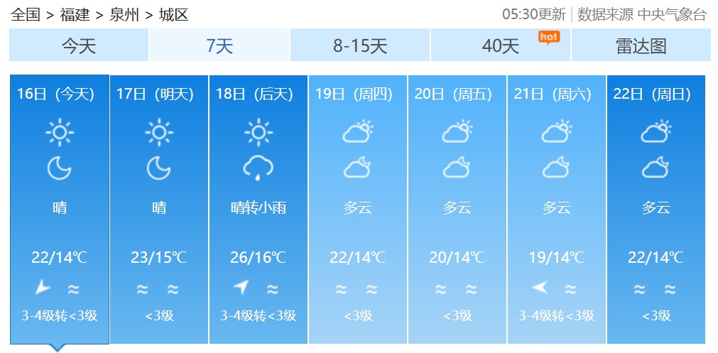 最高29℃！春意渐浓，福建气温稳步回升