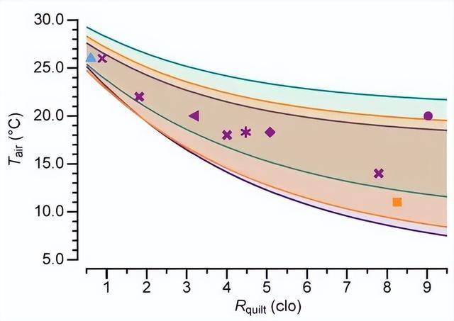 卧室中这个很容易被忽视的点，正在让无数人失眠