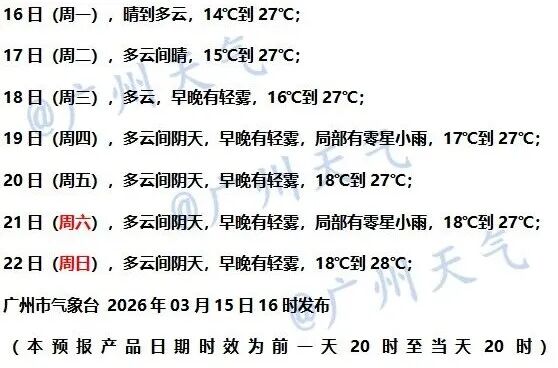 最高27°C以上，连续一周！广州，要入夏了？