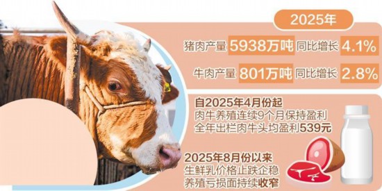 畜牧业夯实根基提质增效