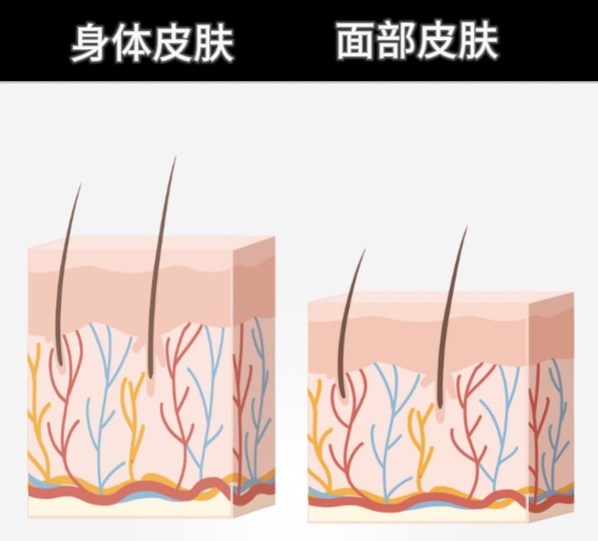痒痒痒！专家提醒：皮肤过敏后第一步要这样做→