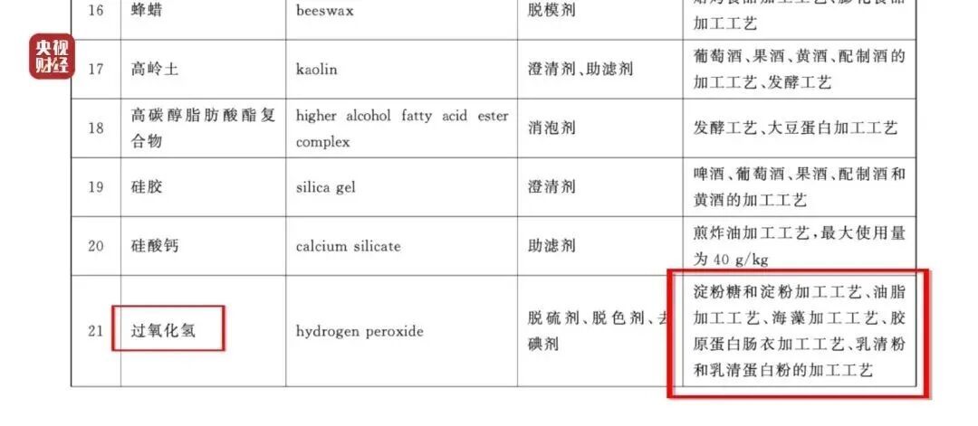 3·15晚会曝光“漂白鸡爪”！生产车间令人作呕，员工自己从来不吃